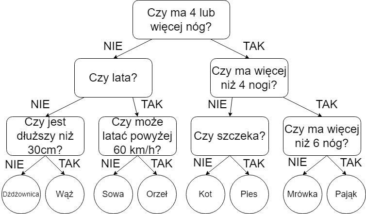 decision_tree_example.png